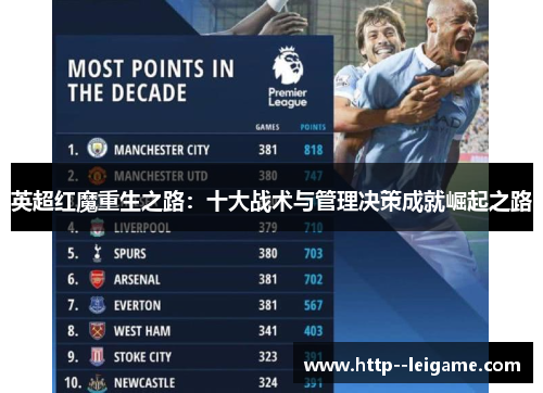 英超红魔重生之路:十大战术与管理决策成就崛起之路 英超红魔重生之路:十大战术与管理决策成就崛起之路