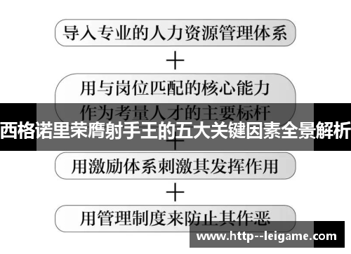 西格诺里荣膺射手王的五大关键因素全景解析