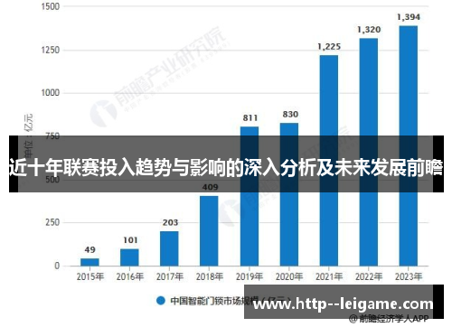 近十年联赛投入趋势与影响的深入分析及未来发展前瞻 近十年联赛投入趋势与影响的深入分析及未来发展前瞻