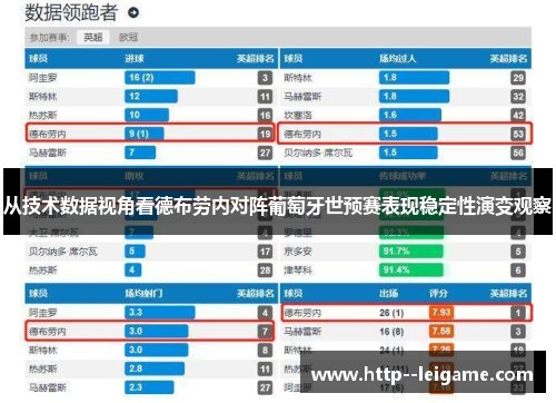 从技术数据视角看德布劳内对阵葡萄牙世预赛表现稳定性演变观察