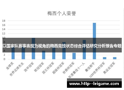 以国家队赛事表现为视角的梅西竞技状态综合评估研究分析报告专题