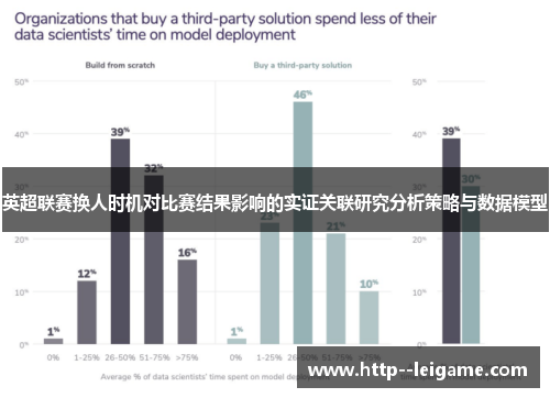 英超联赛换人时机对比赛结果影响的实证关联研究分析策略与数据模型