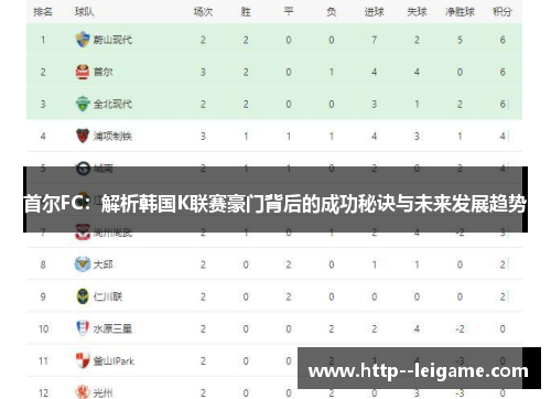 首尔FC：解析韩国K联赛豪门背后的成功秘诀与未来发展趋势